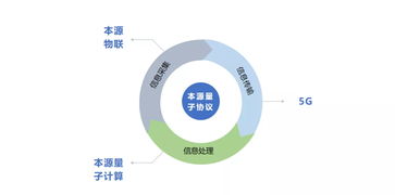 5G物聯(lián)網(wǎng)產(chǎn)業(yè)生態(tài)大會(huì) 本源量子以量子計(jì)算技術(shù)服務(wù)賦能萬物溝通互聯(lián)